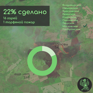 22% весна 2026.png
